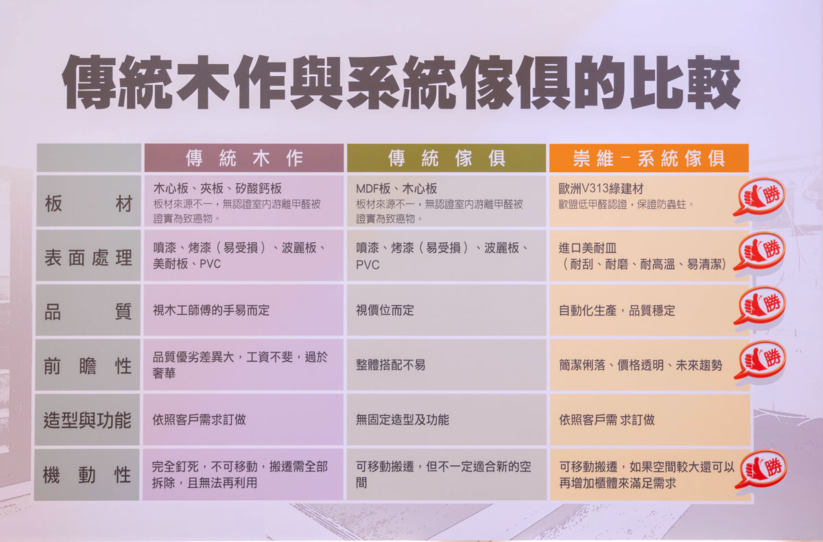 崇維系統傢俱