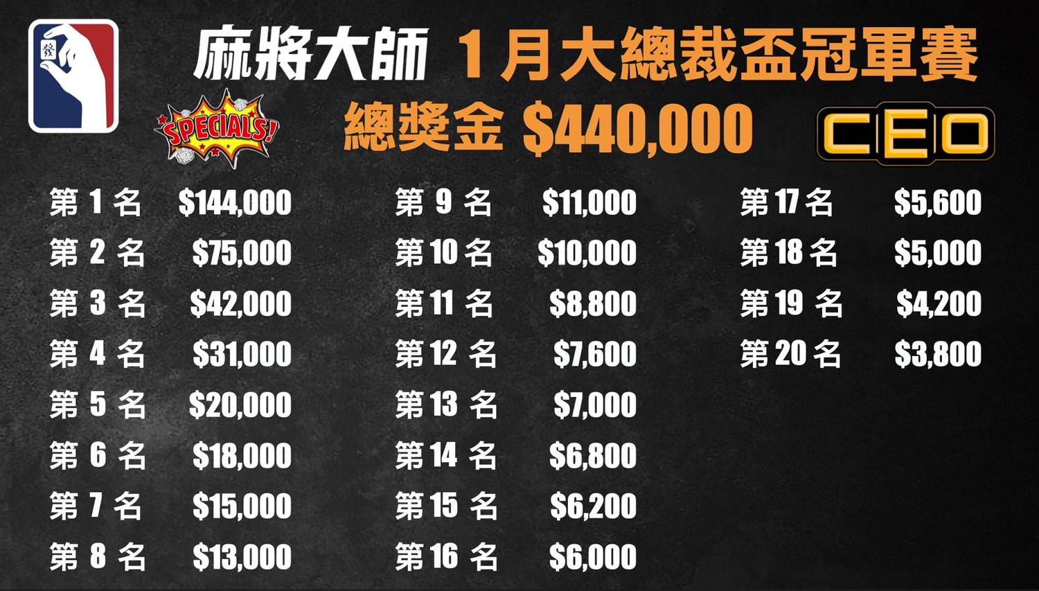 麻將大師｜2025台北麻將比賽