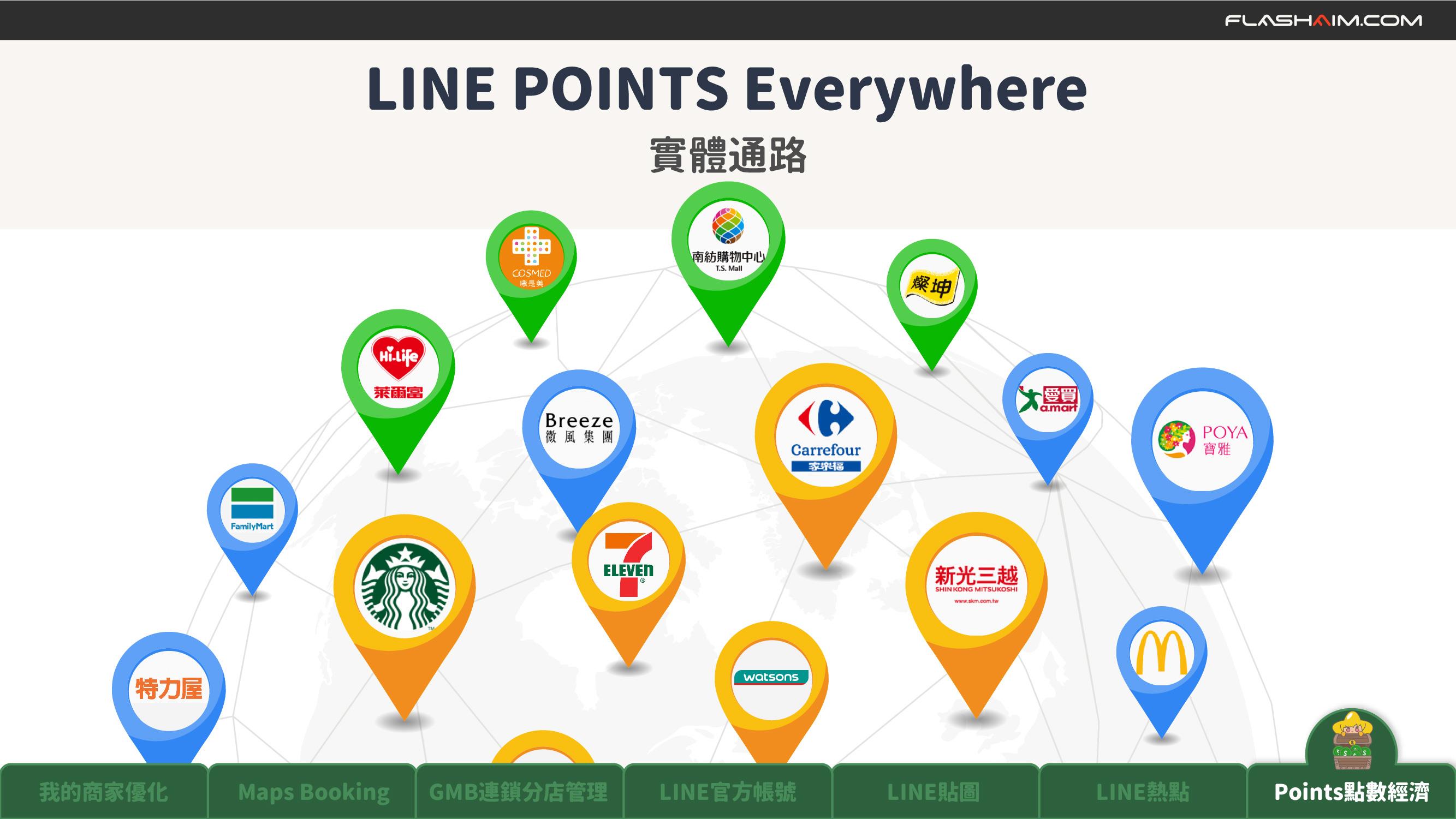 知識科技